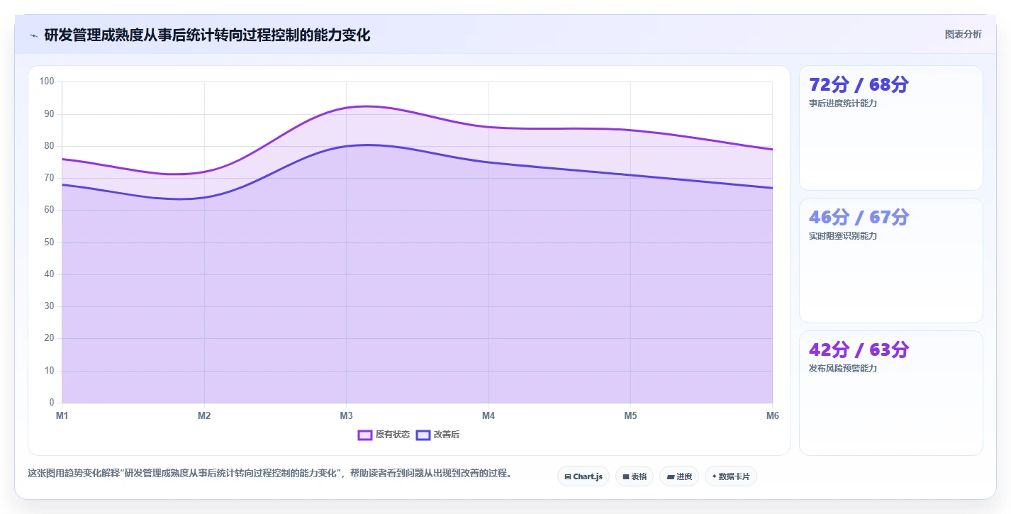 2026年最好用的研发管理系统深度测评与选型推荐指南
