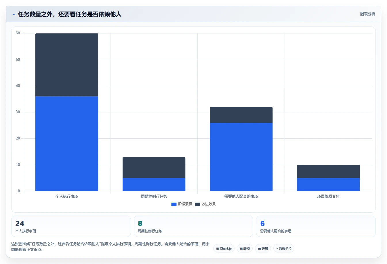任务管理app对比:2026 年最值得尝试的 5 款工具