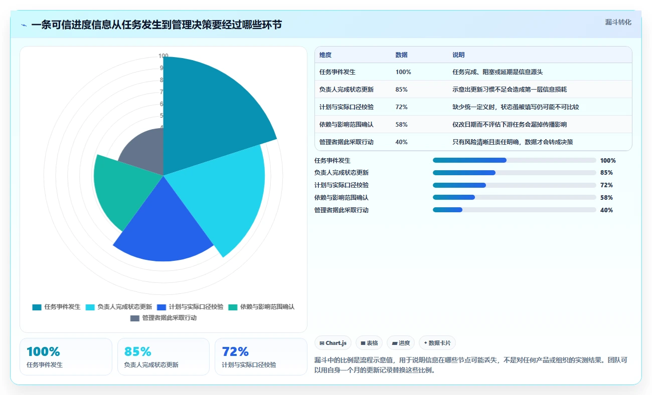 2026年项目管理利器:7款顶级进度计划软件在线编辑工具全面对比