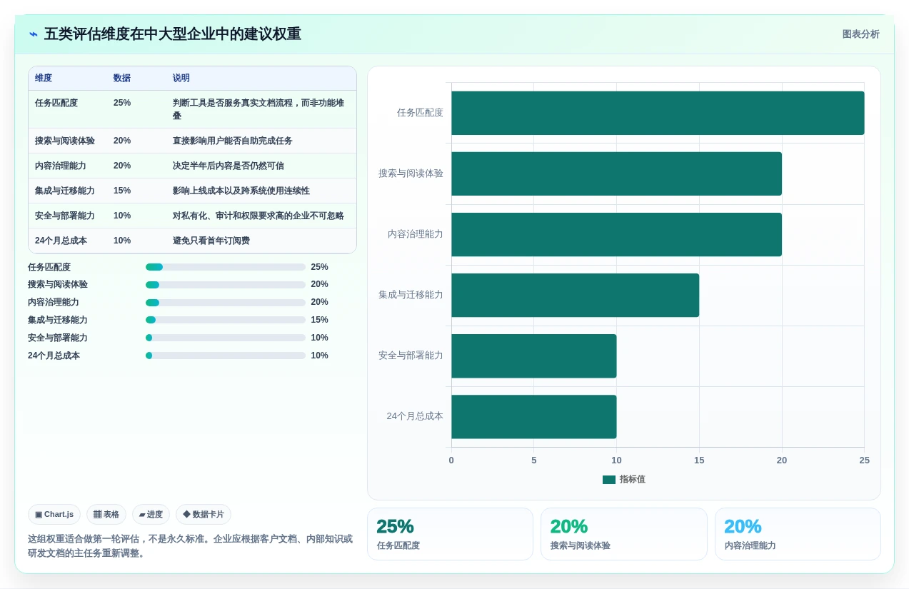 怎么做帮助文档工具对比:2026年5大热门选项深度分析
