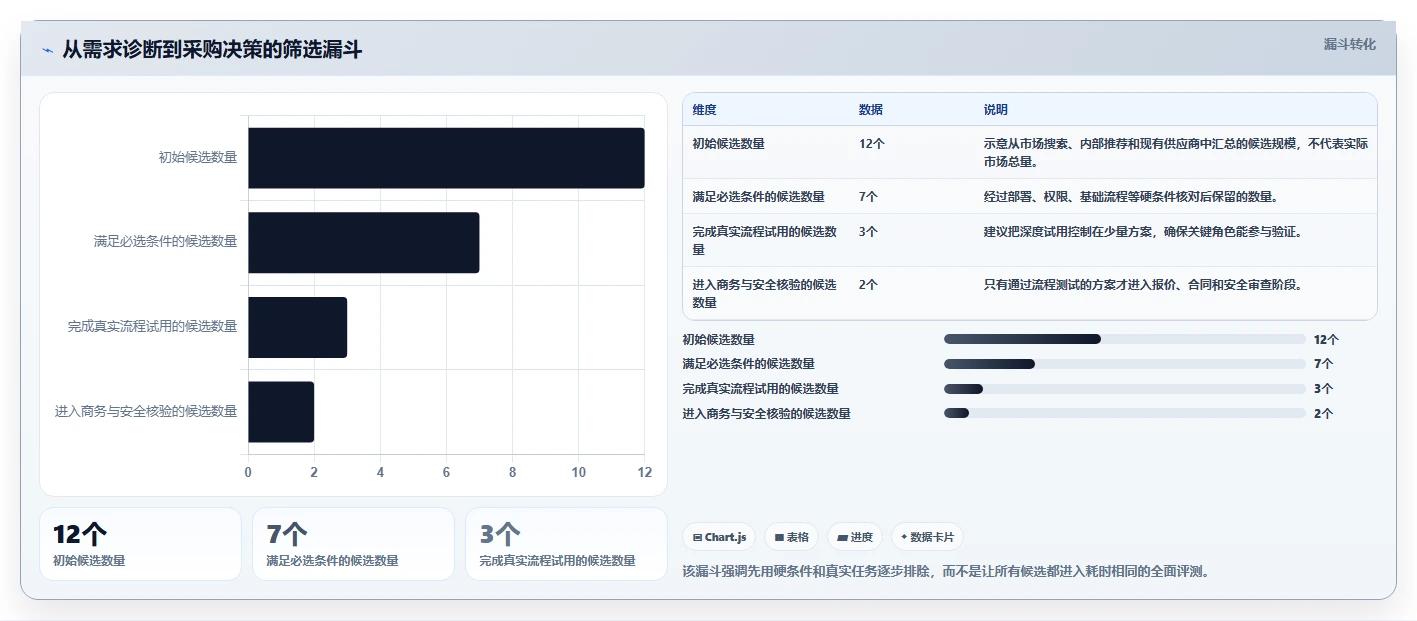 强大的需求管理工具选哪个：2026年场景化选型清单与核心功能对比