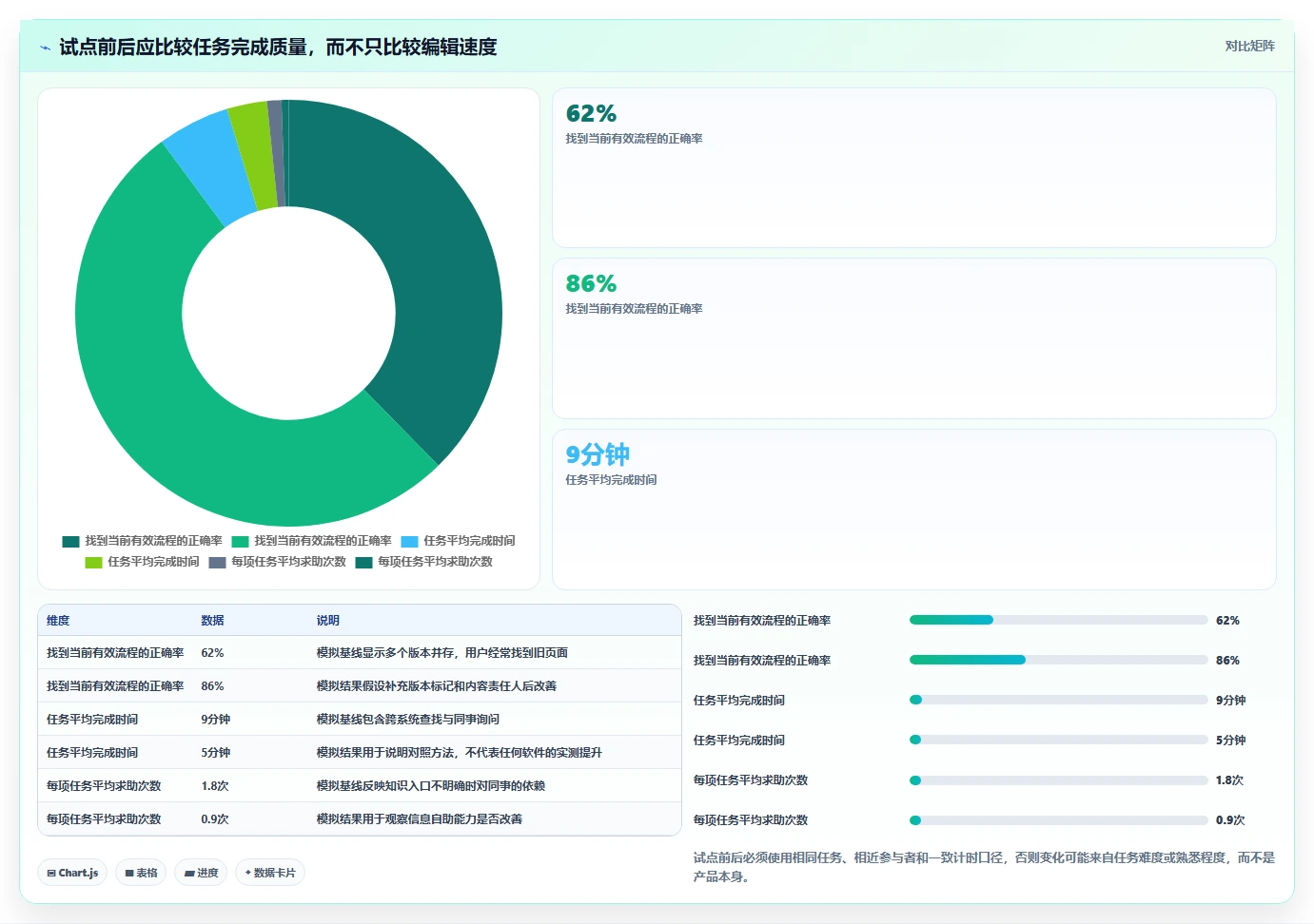 提升团队协作：2026年不可错过的5大文档大全软件推荐