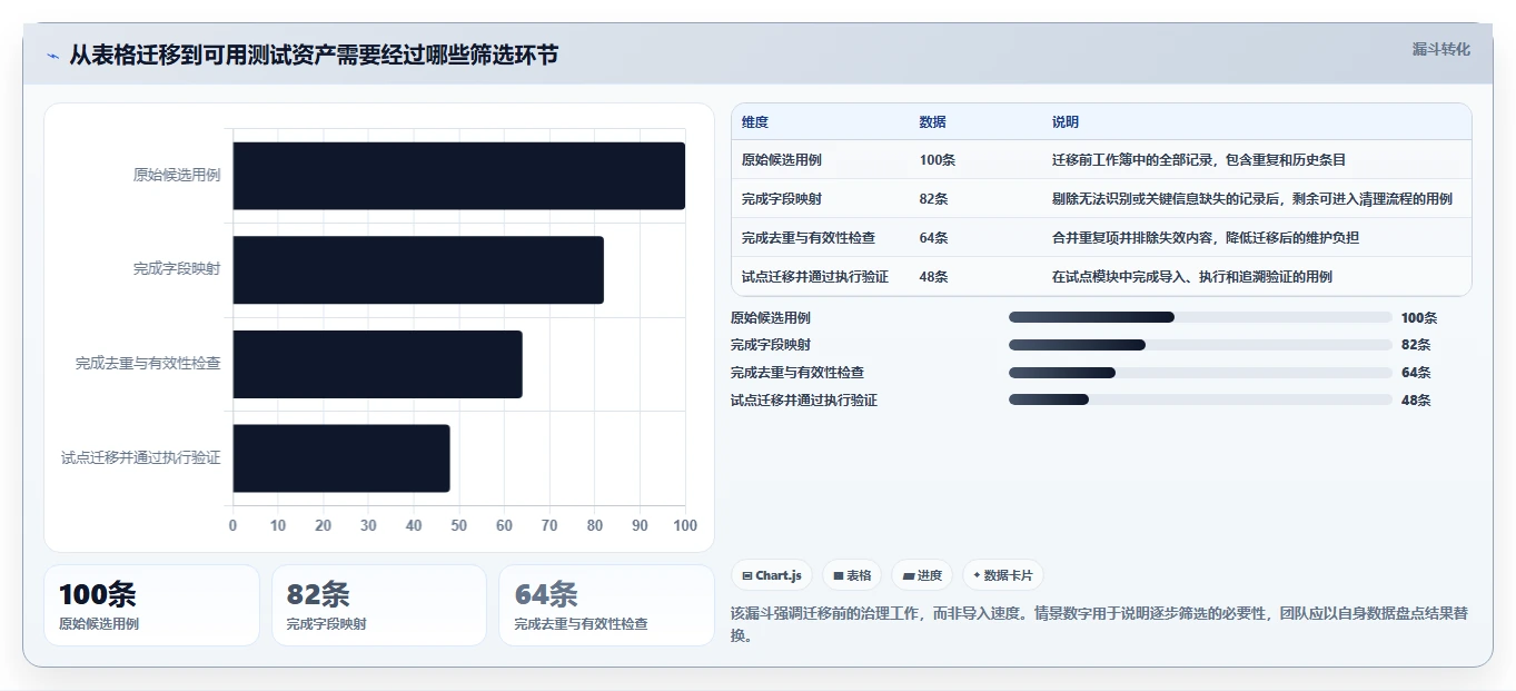 测试用例工具盘点:2026 年最热门的 5 款工具