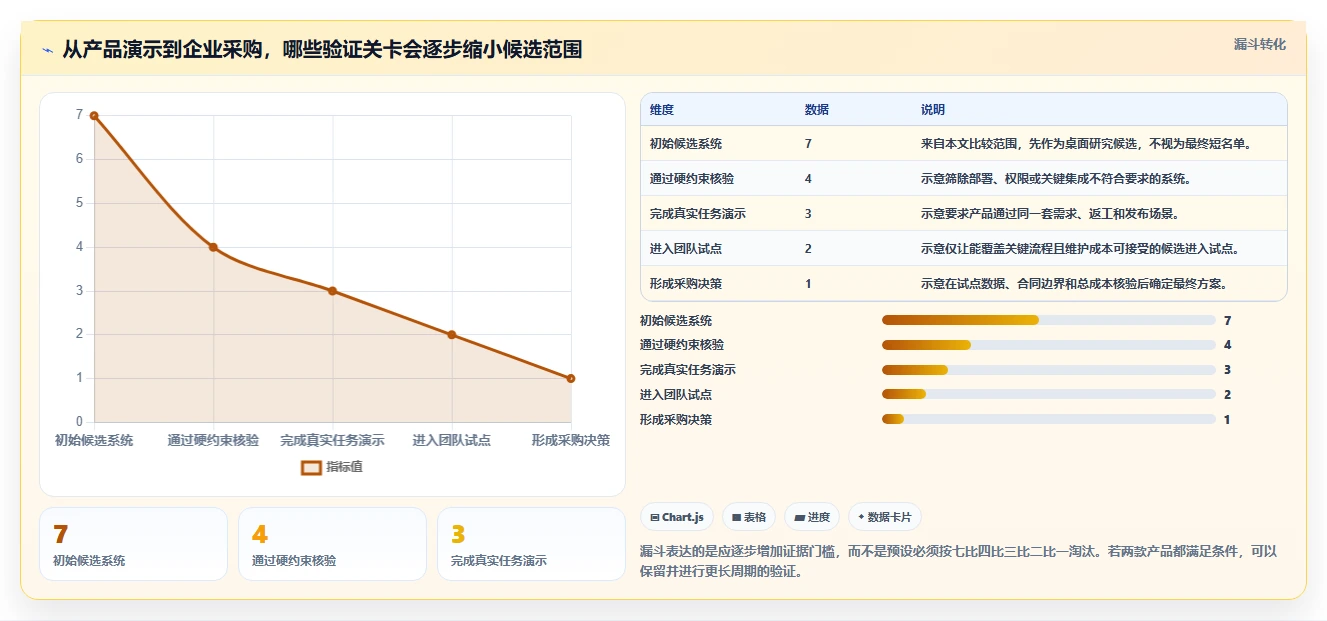 2026 年支持自定义工作流的研发流程跟踪系统：7 款企业级选型指南