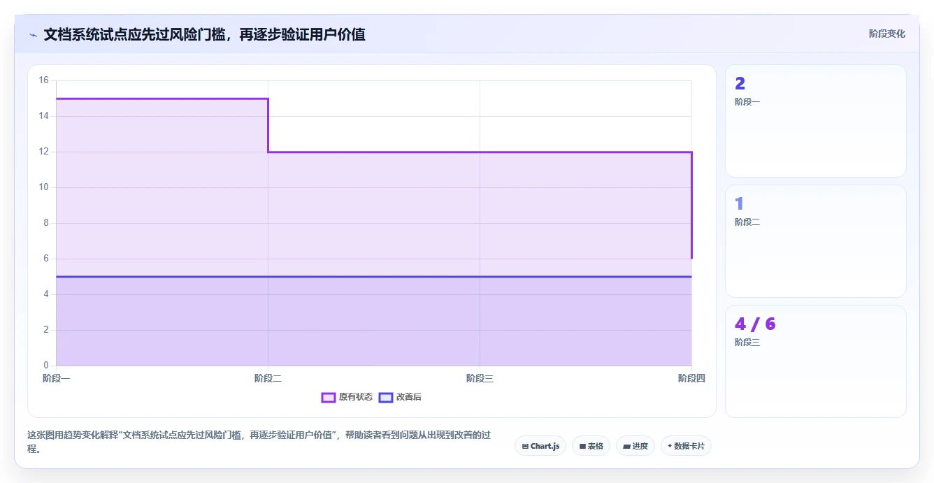 2026年效率革命：6大欧奥图文档管理系统工具对比与选择指南