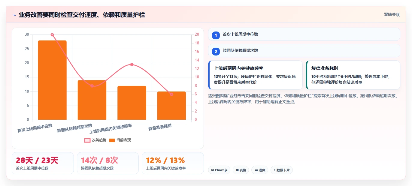 2026年OKR目标管理系统大比拼:6款顶级工具助力企业腾飞