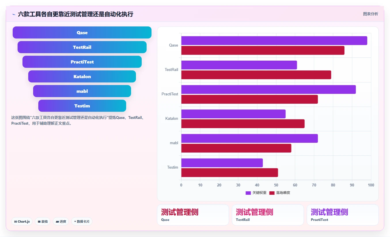 2026年AI测试用例工具大比拼：6款顶尖工具助你提升测试效率