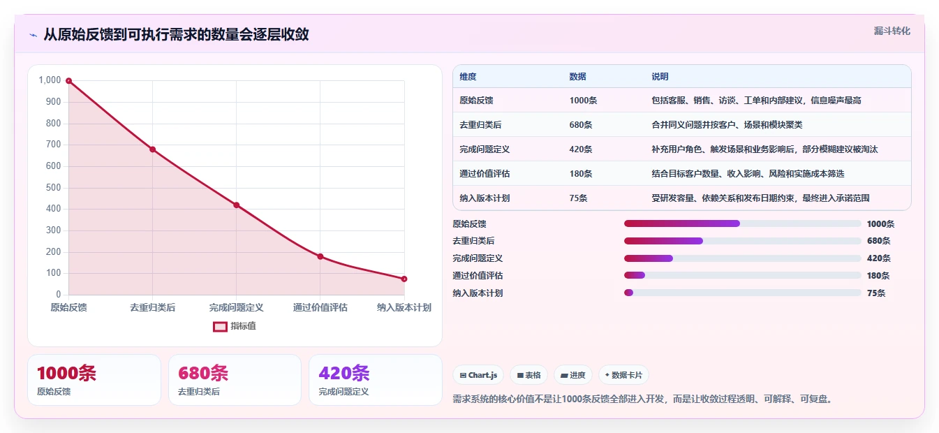 项目经理必看:2026年最受欢迎的7款需求管理系统看板工具盘点