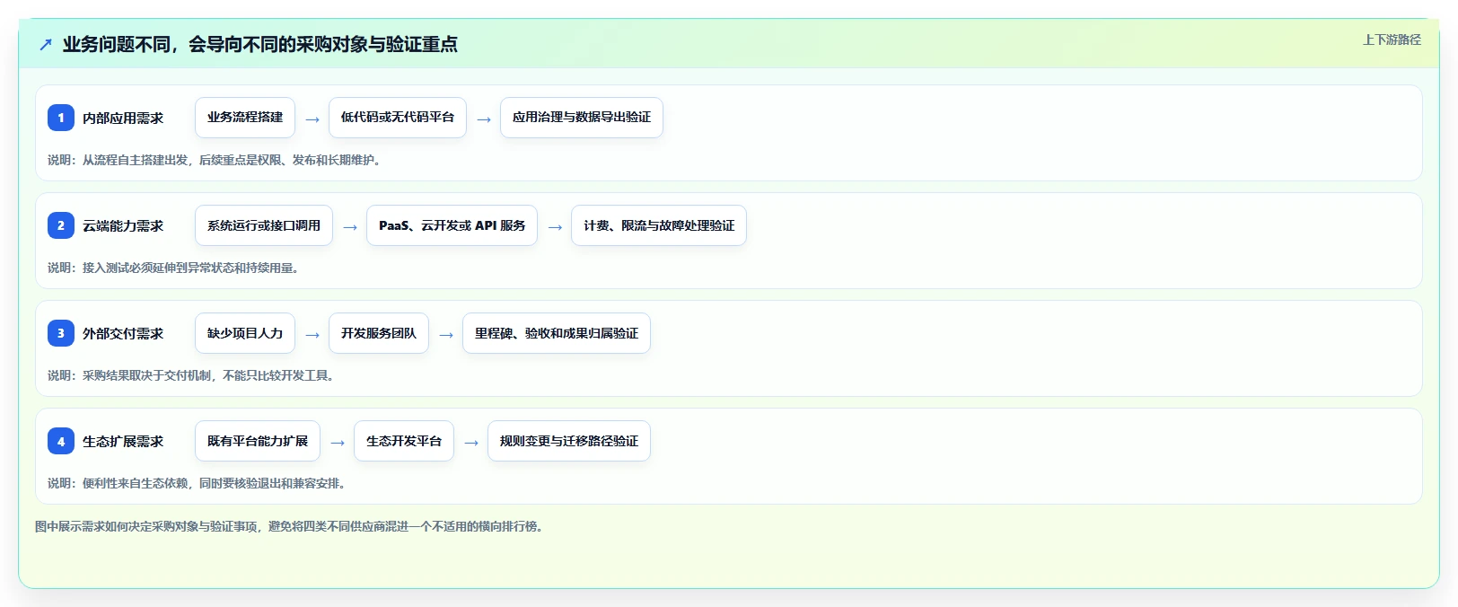 如何选择适合你的第三方开发平台?2026年最新选型指南