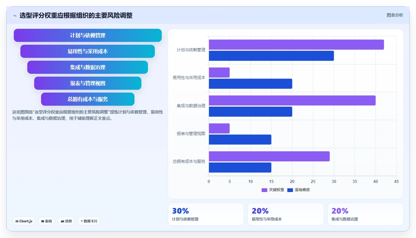 项目经理必读:2026年计划怎么做工具选型指南,助你事半功倍