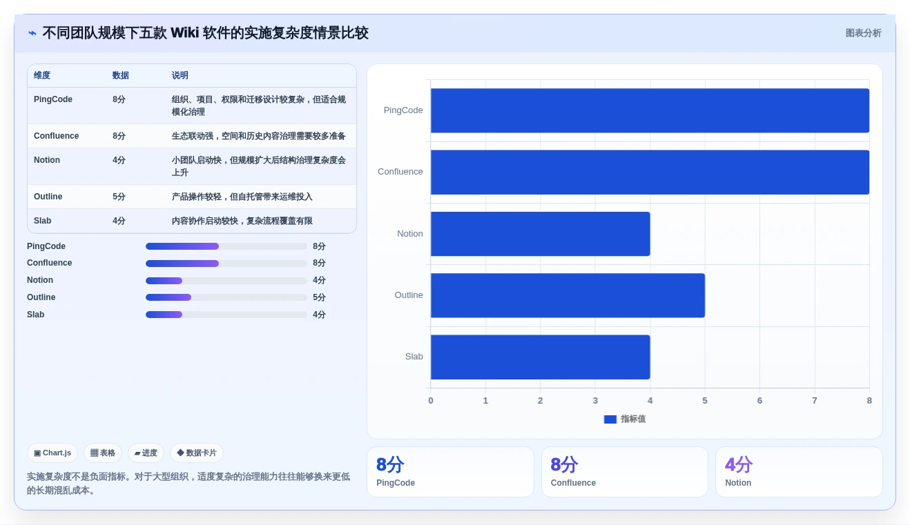 选择困难症？2026年度5款最佳好用的wiki软件推荐