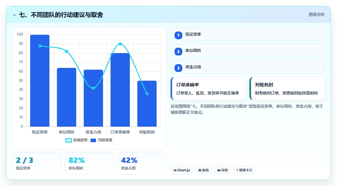 七、不同团队的行动建议与取舍