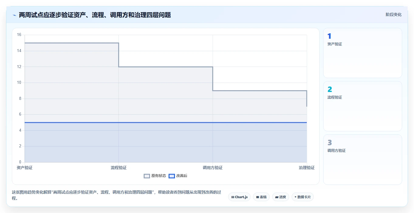 效率革新：2026年最受欢迎的5大api文档编辑工具推荐