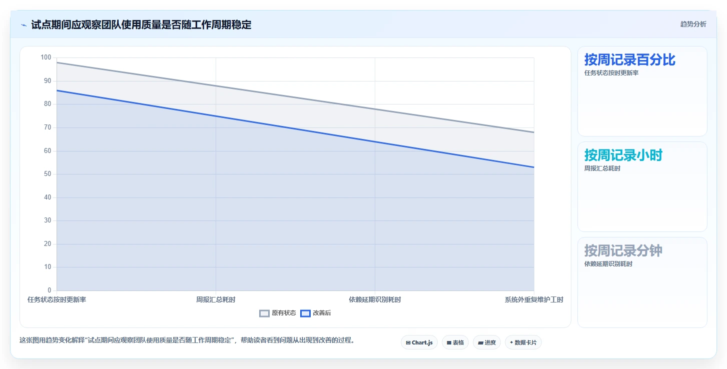 2026年好用的瀑布管理工具推荐:高效项目规划软件深度测评