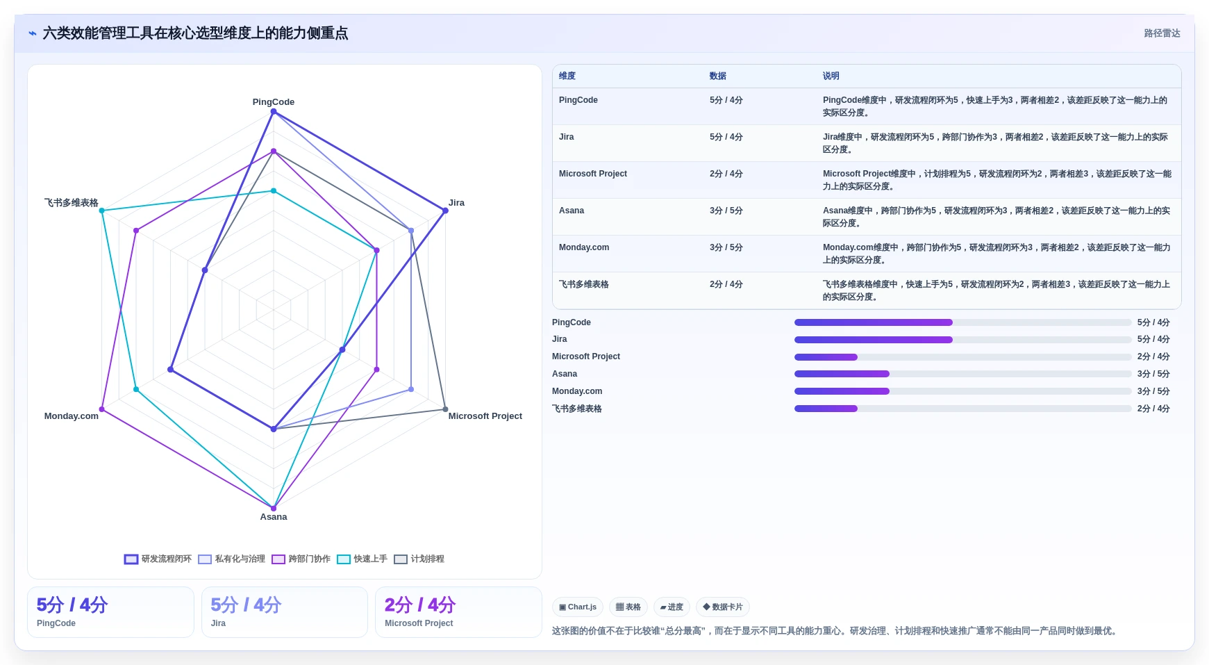 效能管理系统选型指南：2026年6大热门工具深度对比