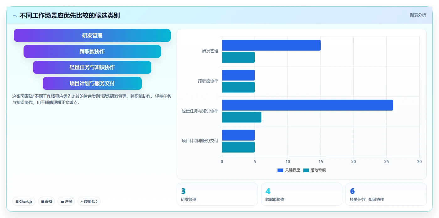 2026 年最佳项目管理软件:15 款主流平台选型指南