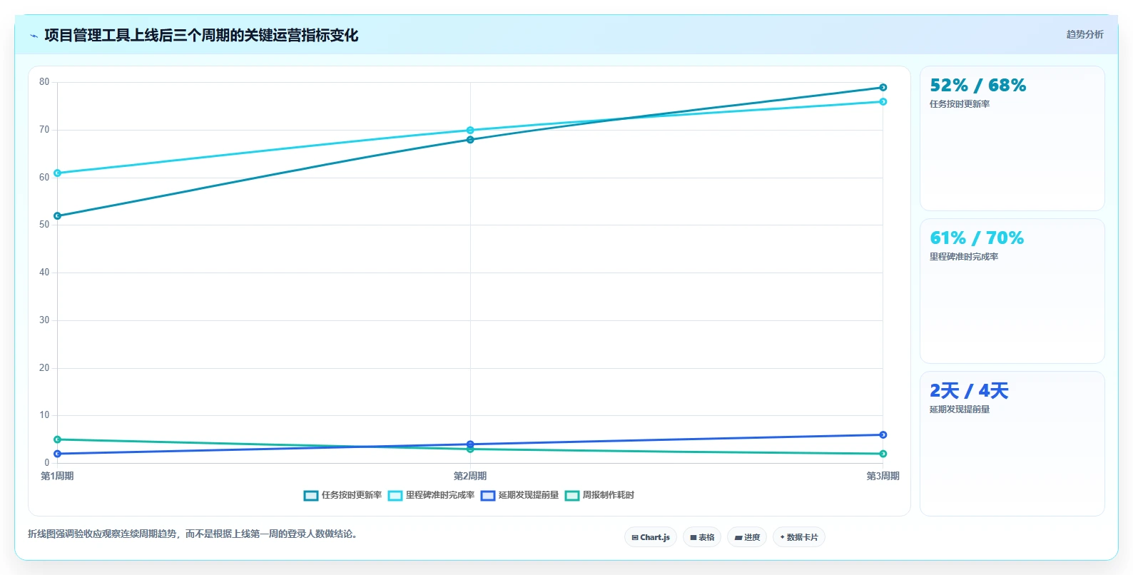 项目经理必看:如何选择最适合你的web计划管理甘特图?2026年选型指南