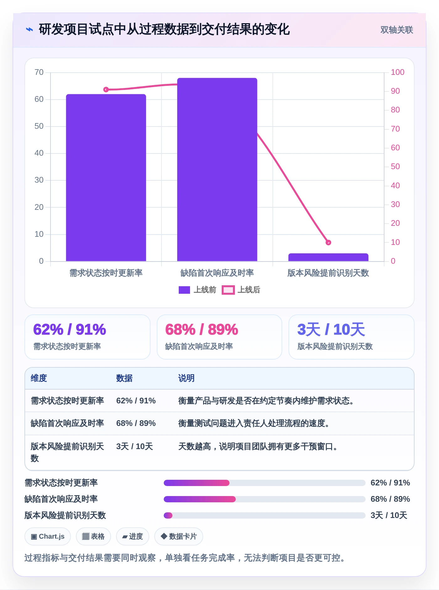 项目经理必看:2026年最受欢迎的5款项目管理工具有什么?