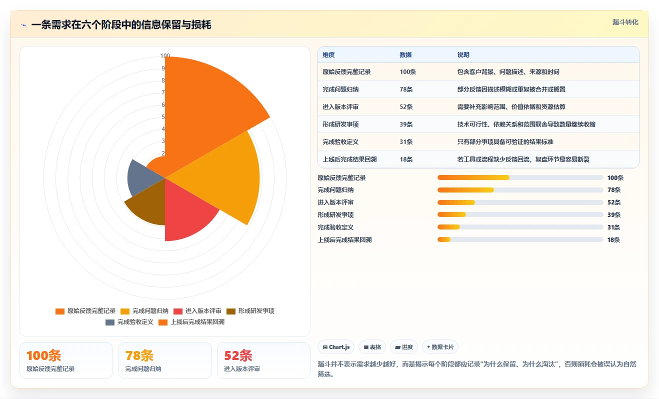 2026年需求管理工具哪个更高效？五款主流产品深度测评与选型指南