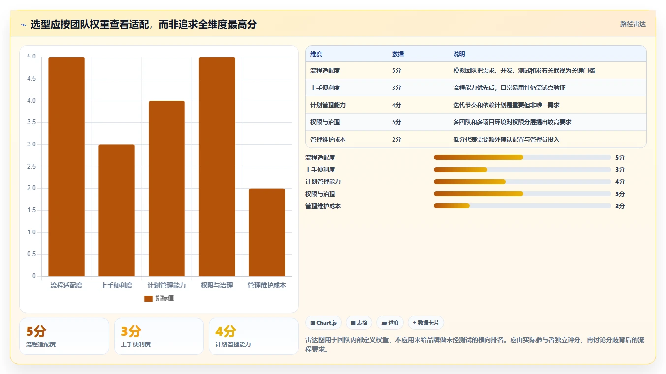 项目管理效率提升指南:2026年7款顶级常用项目工具推荐