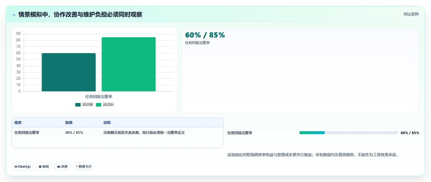 2026年产品经理效率神器:6款最受欢迎的产品经理常用软件工具大盘点