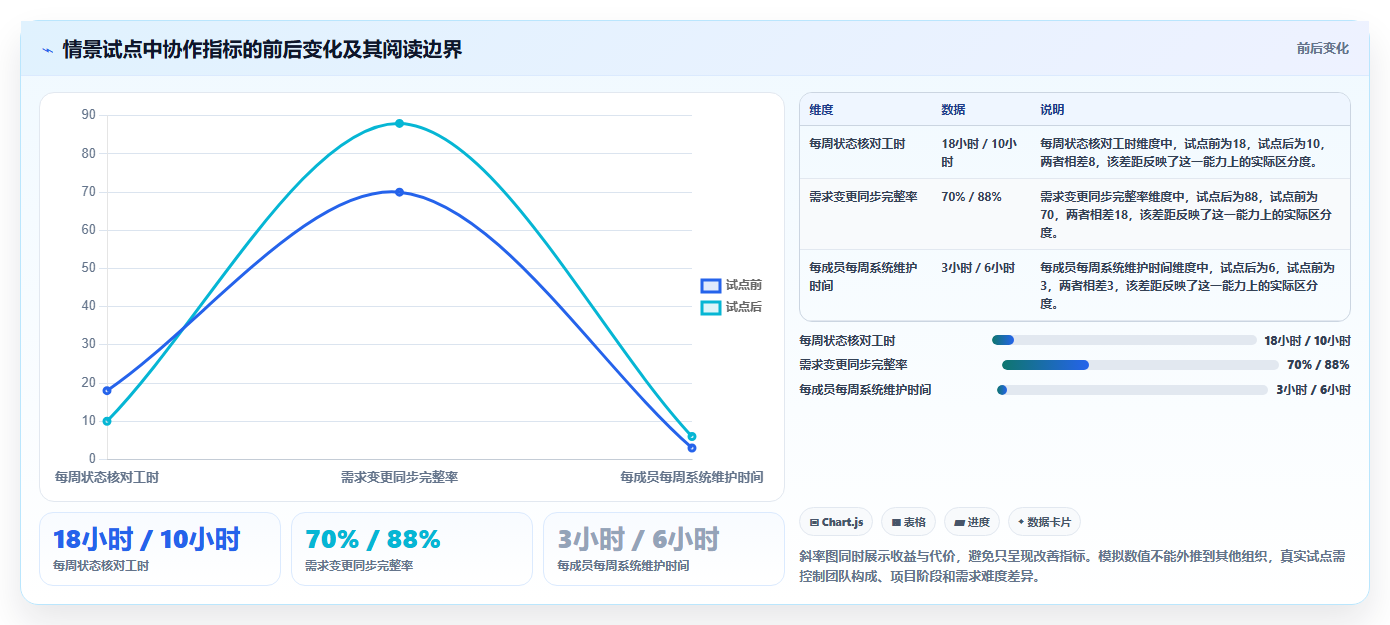 突破效率瓶颈:2026年5款革新型项目管理软件或协作平台精选指南