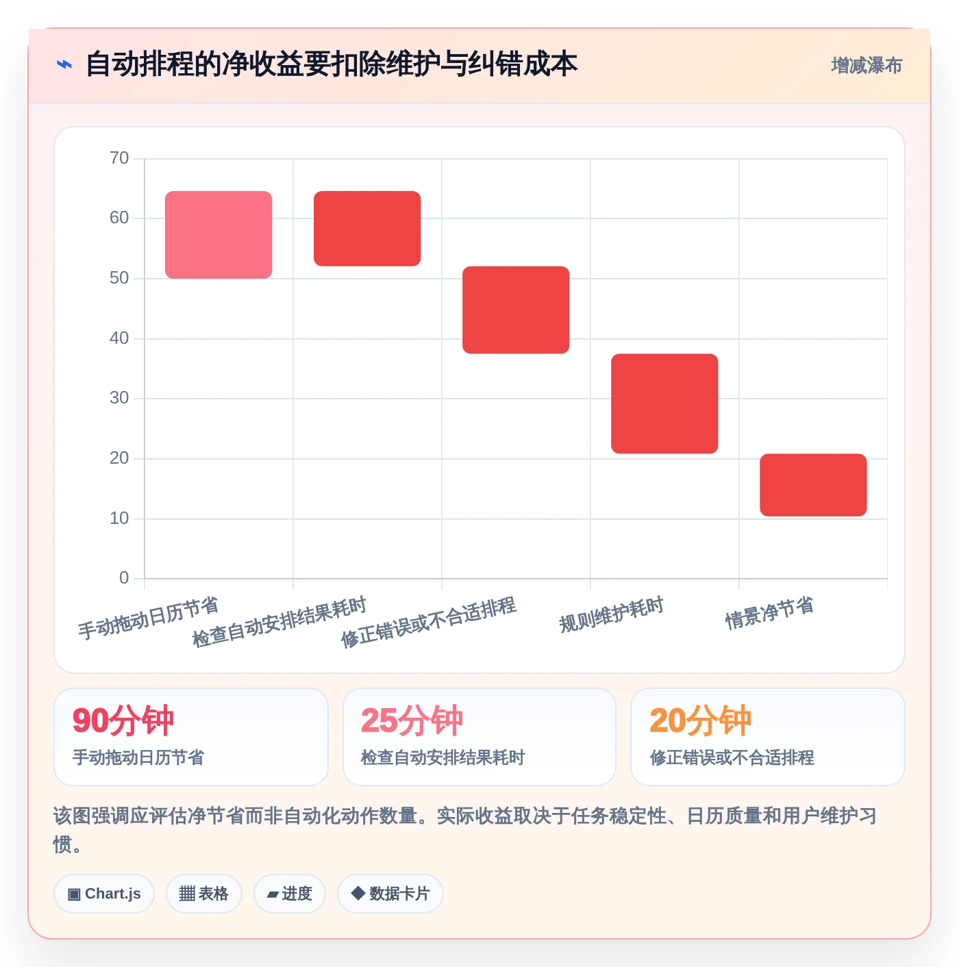 2026年效率之选:6款顶级时间安排软件深度对比