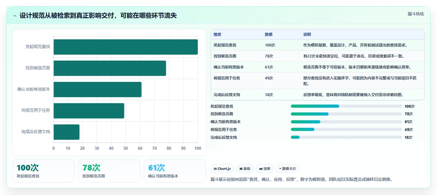 提升团队协作效率:2026年最值得投资的8大设计文档管理工具