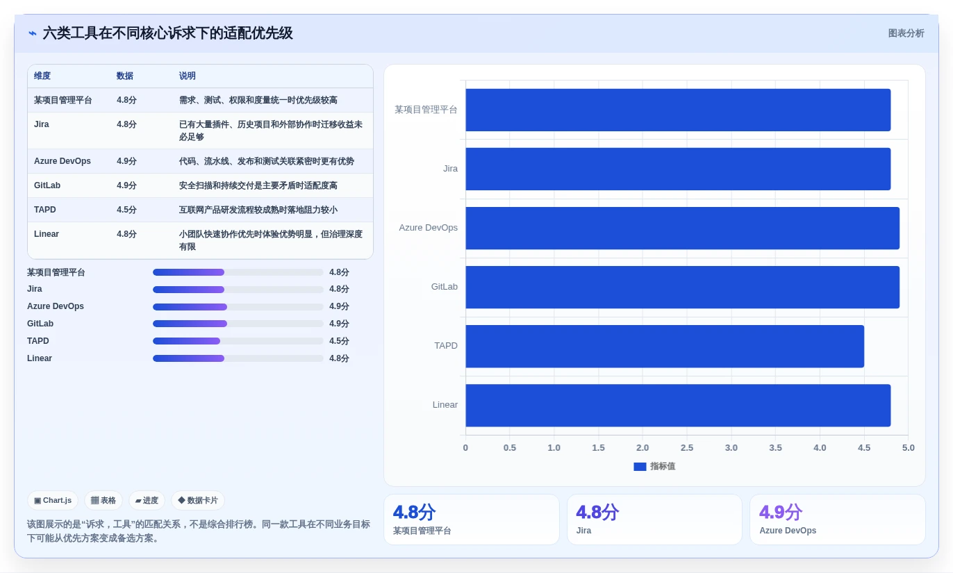 2026年必备:6大敏捷开发管理软件工具对比与选择指南