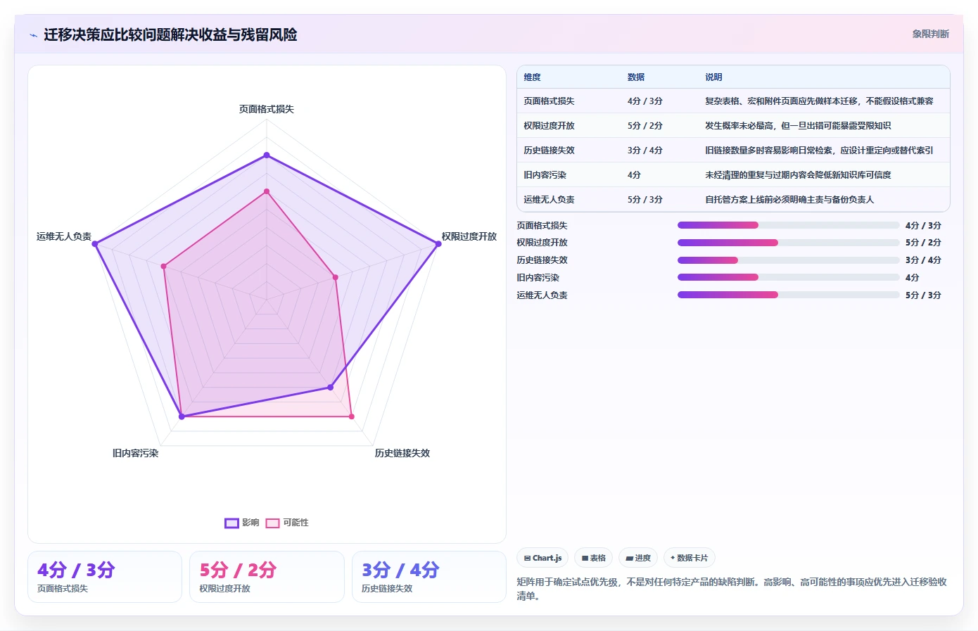 研发团队福音:2026年最值得投资的5款和Confluence相似的系统