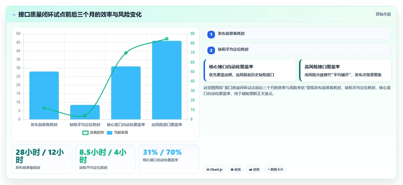 2026年度盘点：6款最佳搭建测试接口管理平台工具深度对比