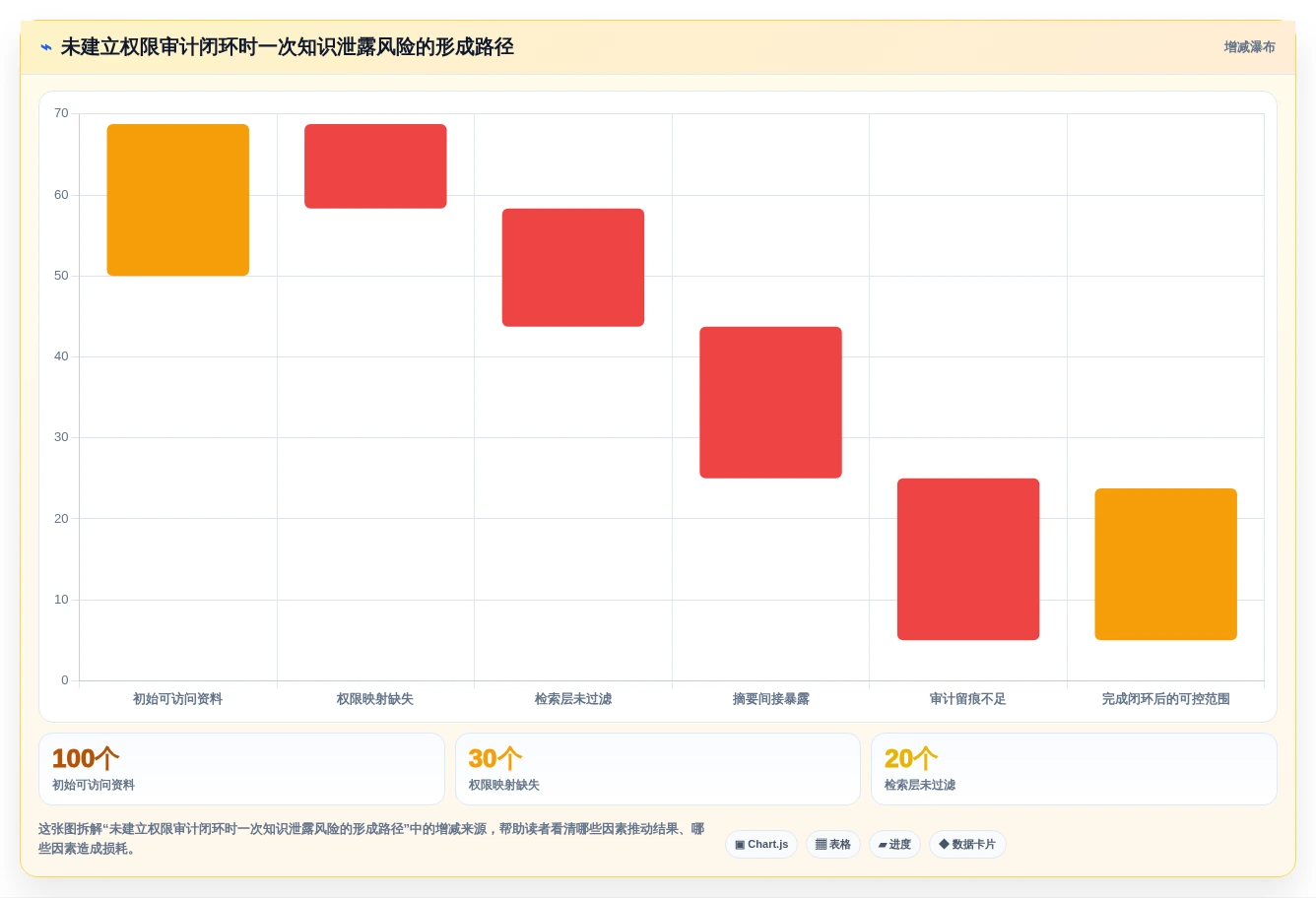 提升军事效能:2026年热门的5款作战知识库构建子系统推荐