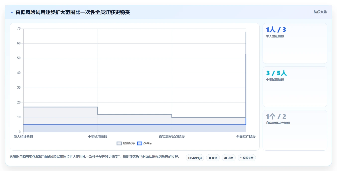 2026 年最佳工作安排软件工具对比:如何选择合适的工具?