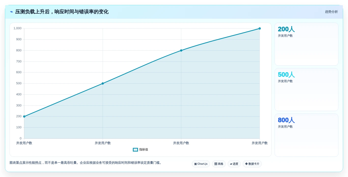 效率与质量兼得:2026年度8大软件测试技术和工具对比分析