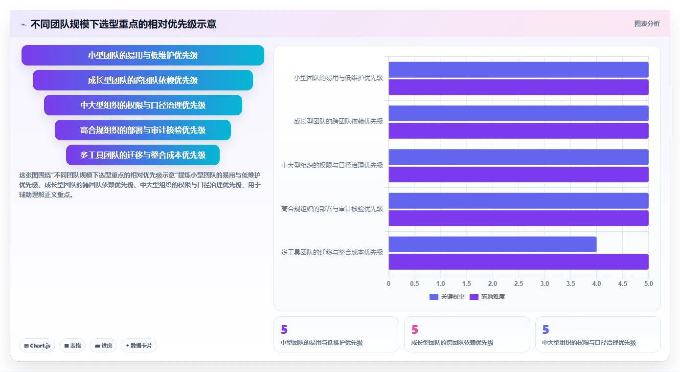 2026年前端项目管理平台大盘点:6款提升研发效率的顶级工具