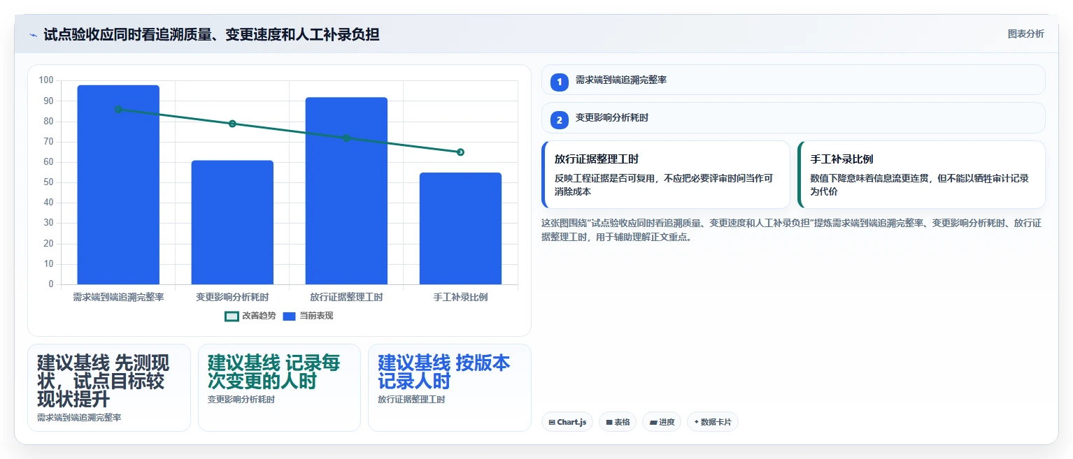 项目经理必看:2026年5款最具性价比的汽车研发管理平台工具推荐