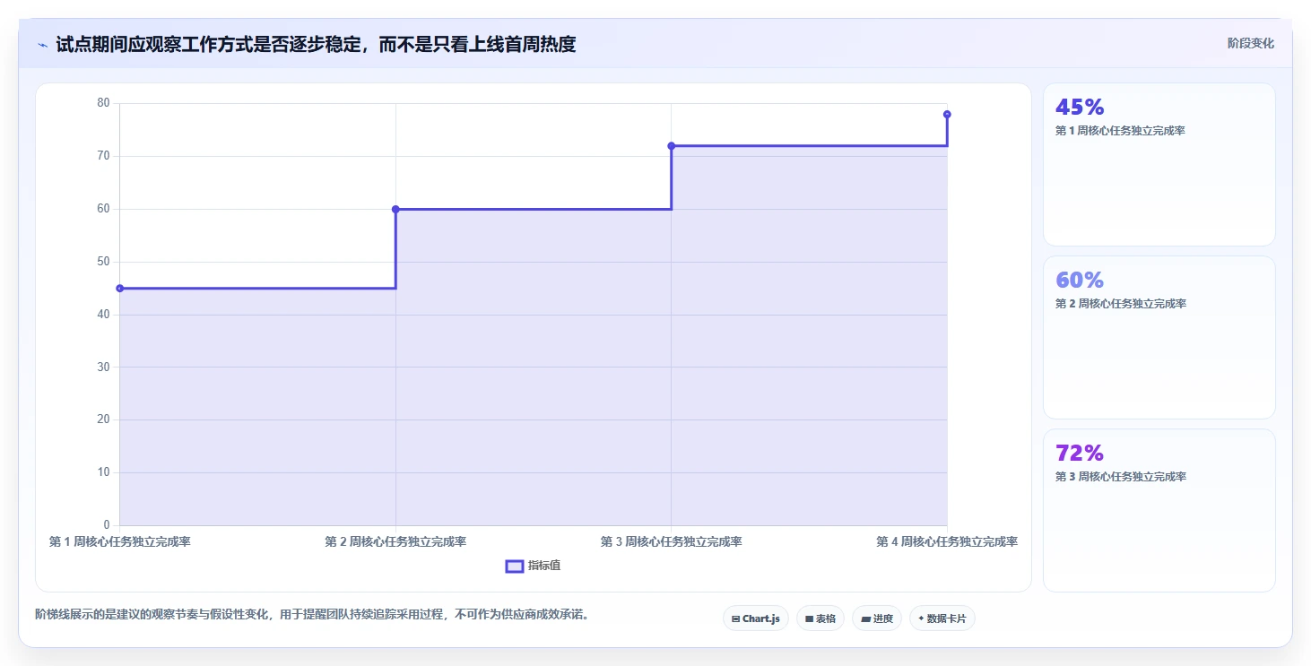 2026产品管理软件哪个好用?五款主流工具测评与选型指南