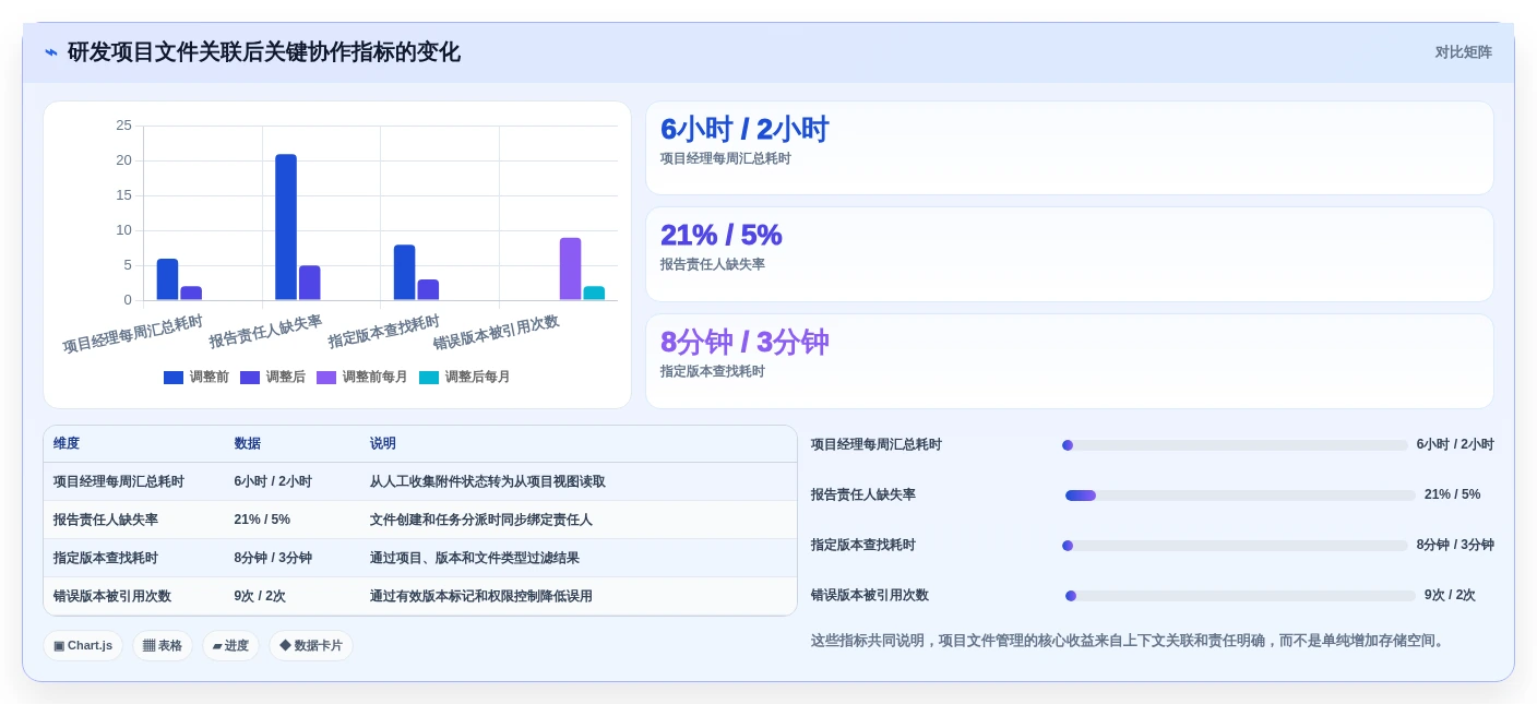 2026年效率之选:6大在线文件系统工具深度对比