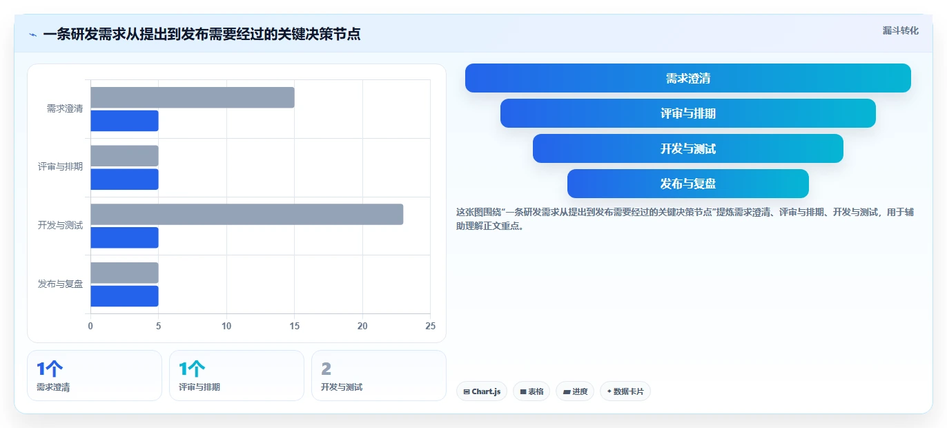 提升研发效率!2026年度8款热门技术开发需求管理系统深度测评