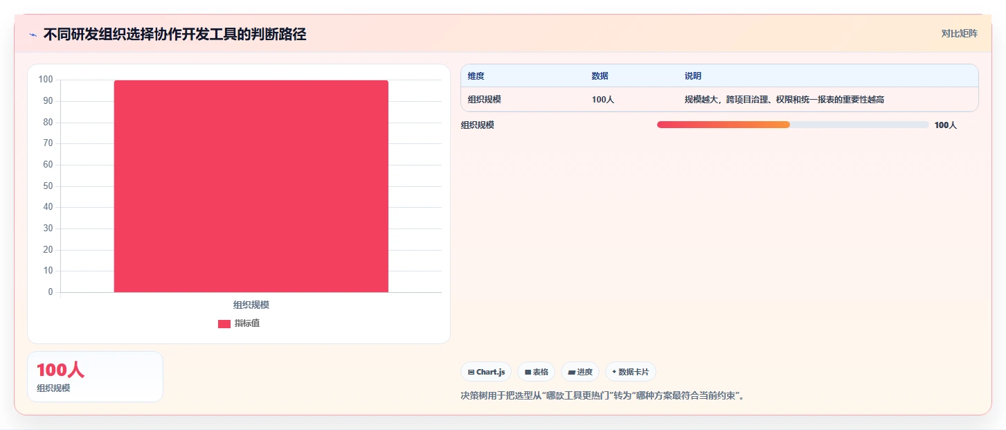 提升研发效率的秘诀：2026年最受欢迎的5大软件协作开发工具