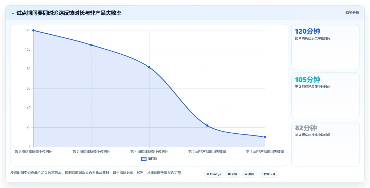 测试效率革新：2026年最值得投资的5大提高测试效率的工具