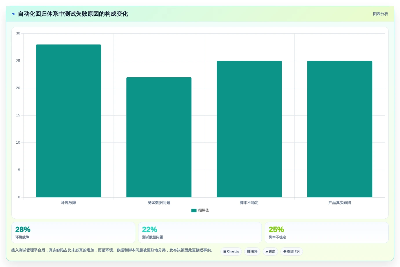 2026年效率之选:6款顶级测试案例编写工具深度对比