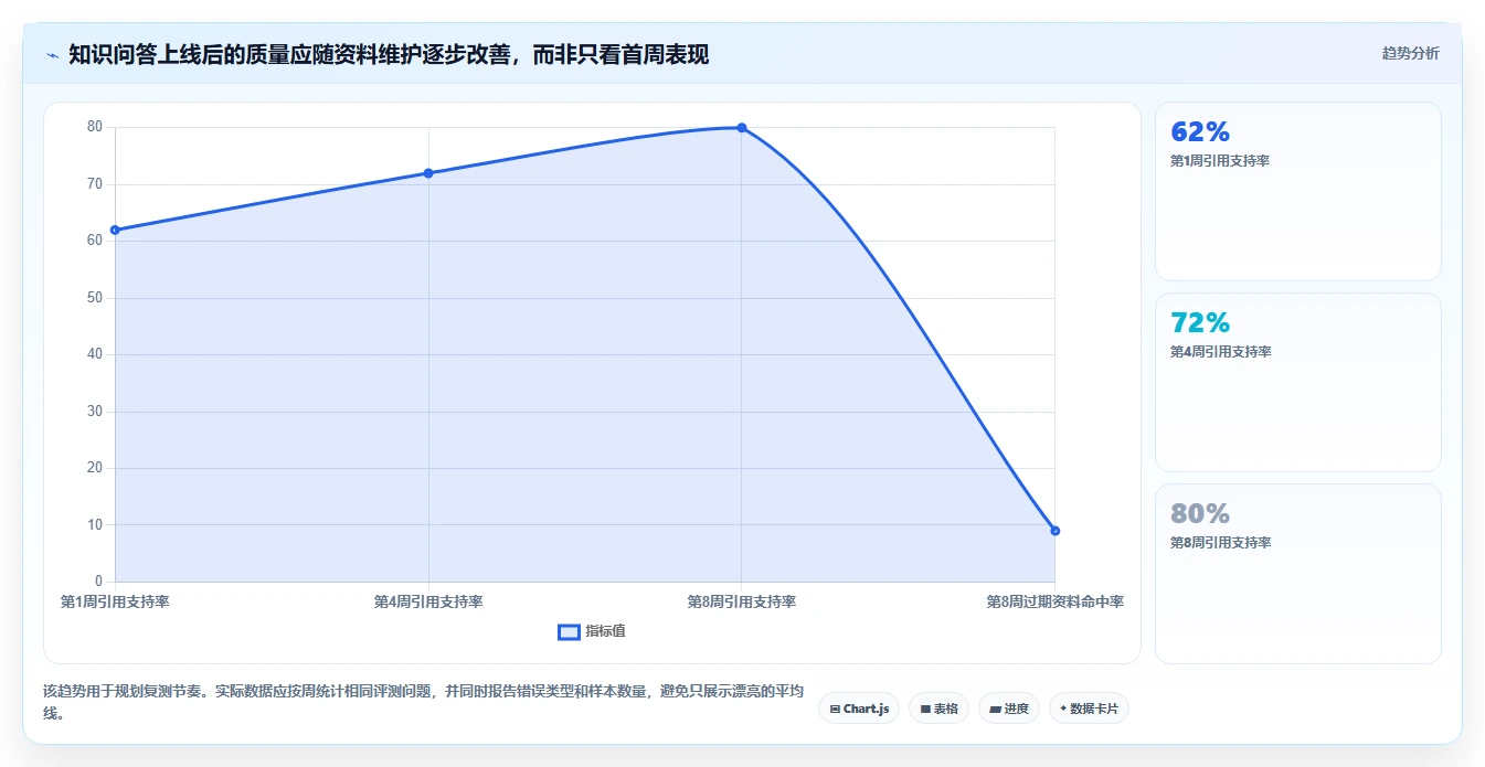 效率倍增!5大热门大模型知识管理系统工具推荐