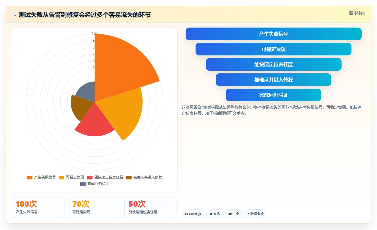 从新手到专家:2026年前端UI用户界面测试工具选型完全指南