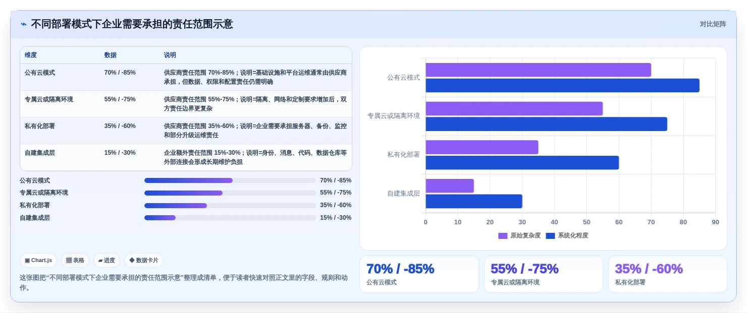 2026年国内外7款高效项目管理工具深度对比：从PingCode到Jira的企业选型指南