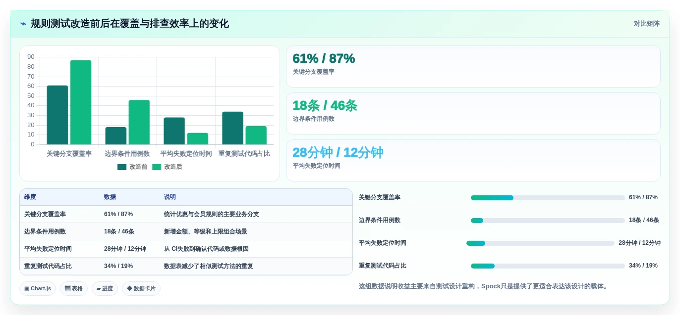 2026年必看:6大热门groovy测试工具全面对比