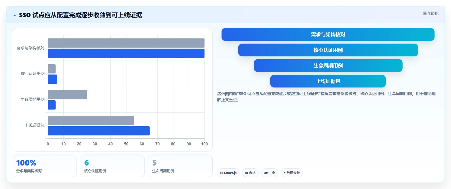 CIO指南：如何选择适合你公司的Confluence配置SSO工具？2026年最新评测