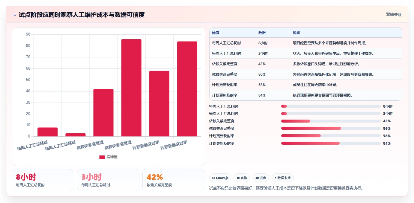 2026年项目管理必备:6款顶级进度计划使用的软件深度对比