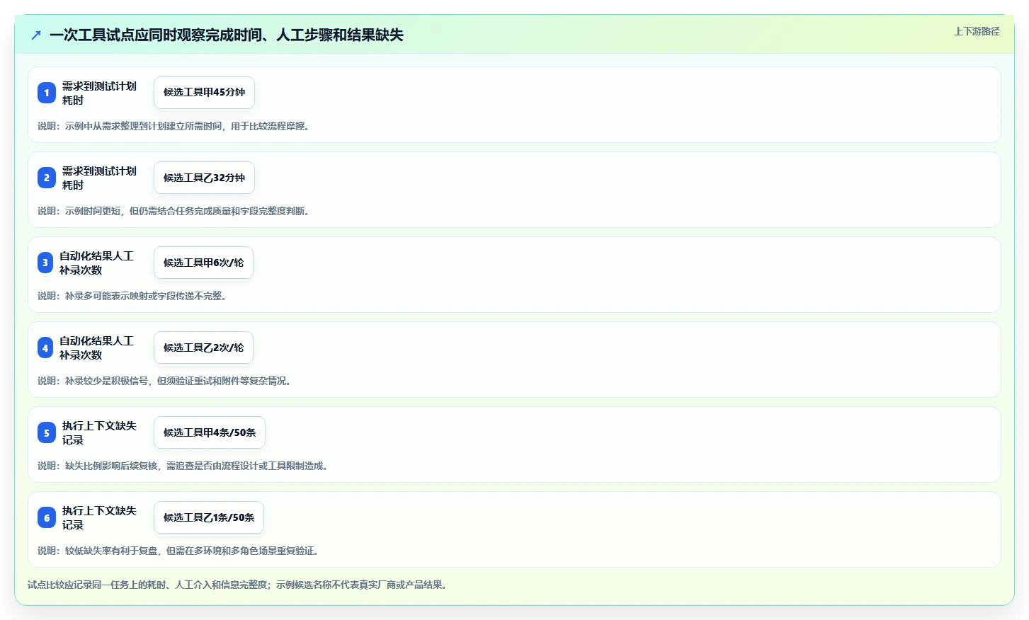 2026年效率飞跃:6款顶级编写测试用例工具全面对比