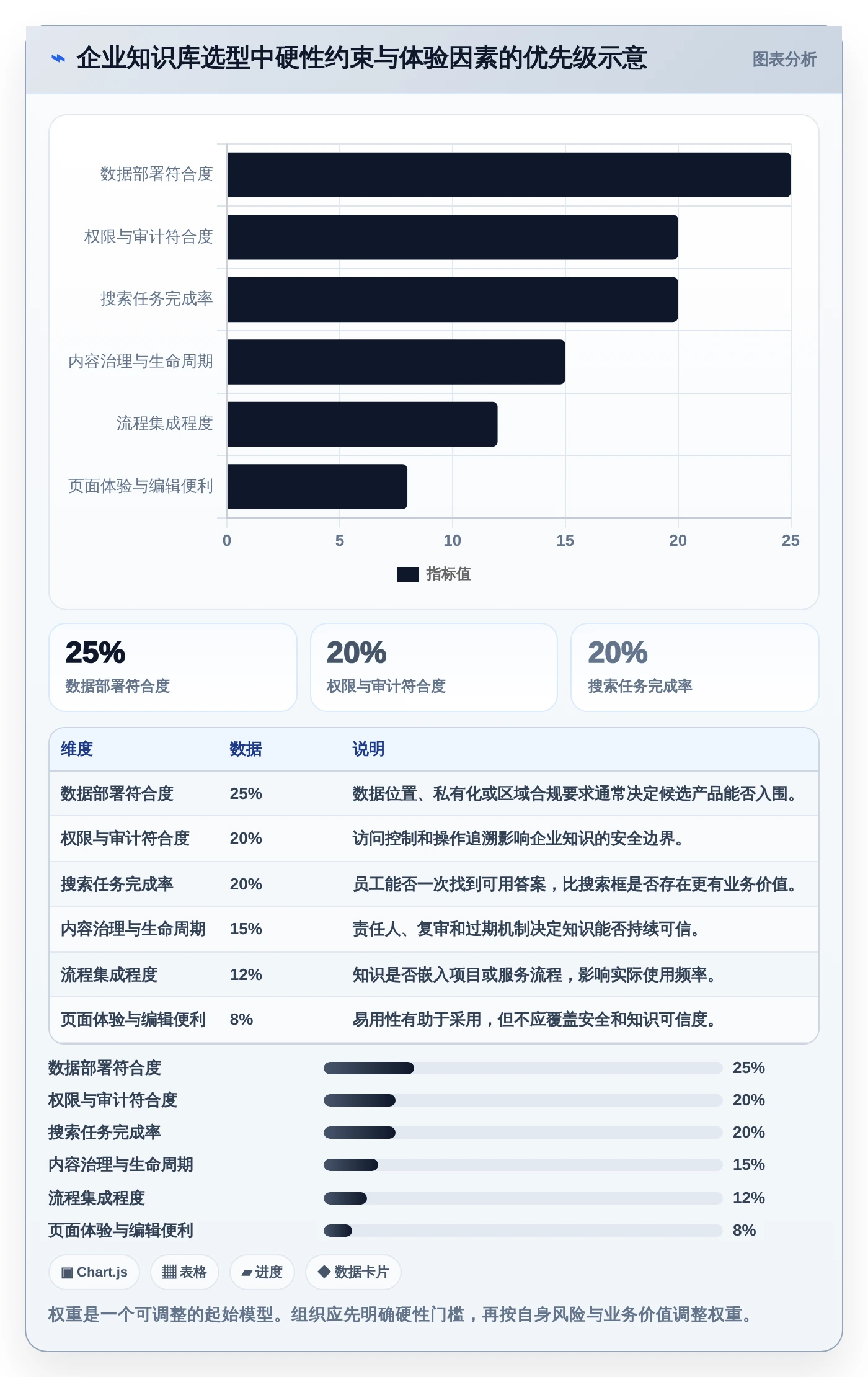 企业知识管理革新：2026年度8款顶级悟空知识库管理系统推荐